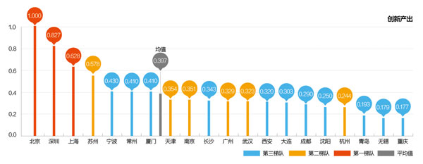 置業壓力是城市宜居程度的一項重要細分指標，關系到生活的質量