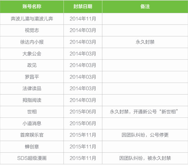 來(lái)源：網(wǎng)絡(luò)檢索、媒體報(bào)道