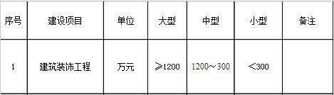 行業(yè)建設(shè)項(xiàng)目設(shè)計(jì)規(guī)模劃分表