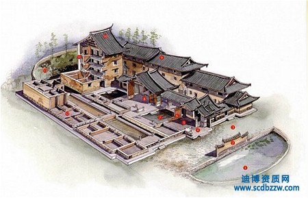 古建筑工程資質申請需要那些人員證書？