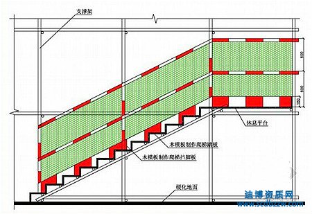 模板腳手架資質的人員標準