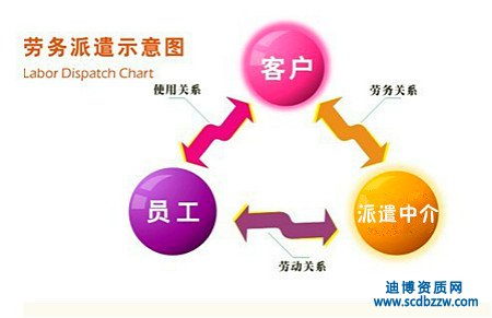 勞務派遣資質有什么用，申請資質的原因分析