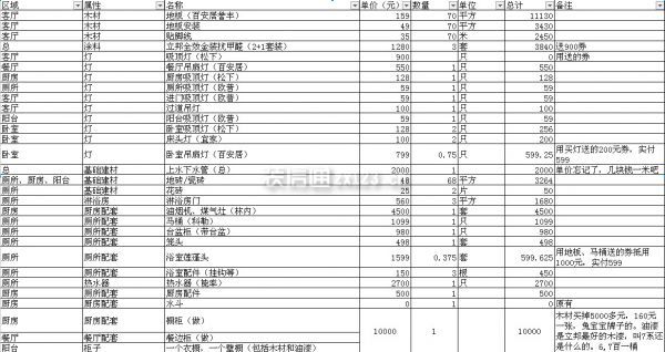 110平米裝修預算