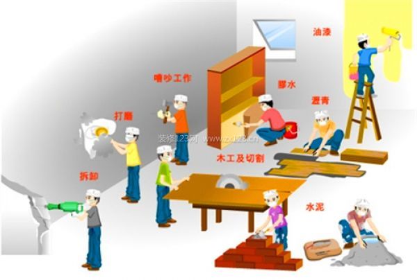 200平米裝修多少錢