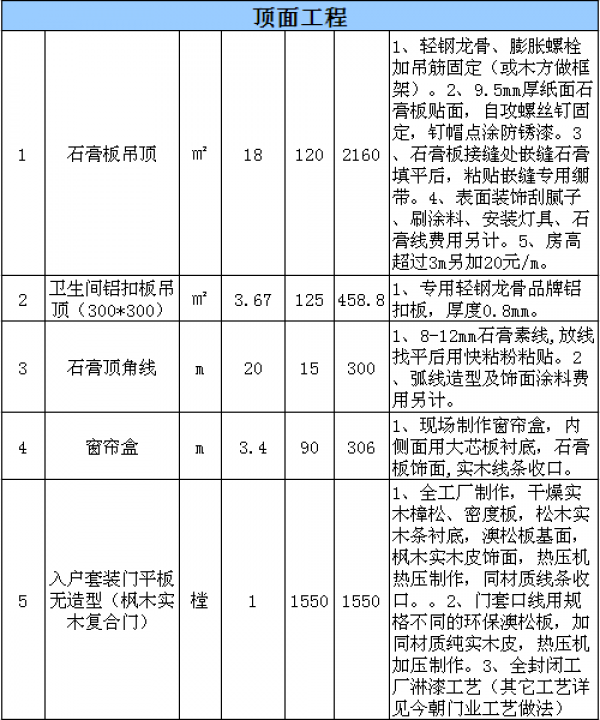 北京酒店裝修費用表