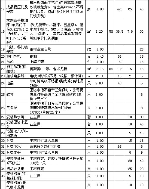 裝修多少錢(qián)一平方