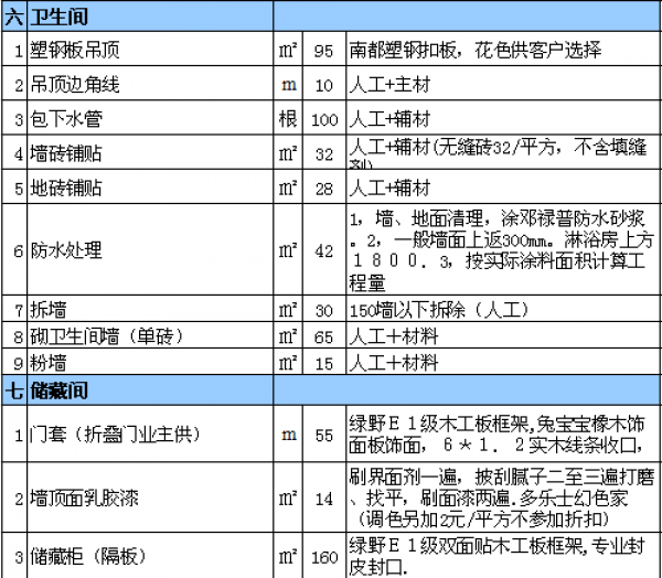 裝修一平米多少錢