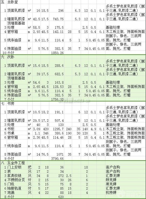 120平方裝修多少錢