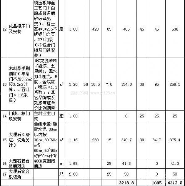 80平米裝修公司報價單