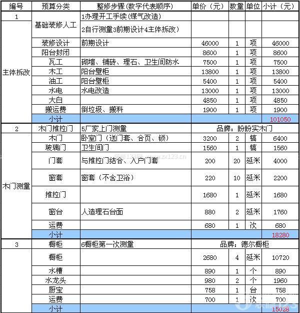 90平方裝修預(yù)算清單