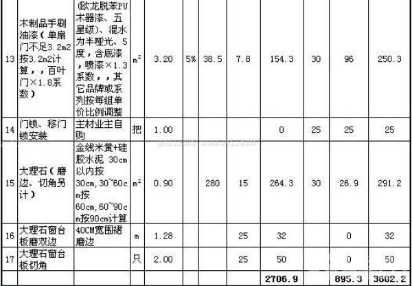 80平米裝修公司報價單