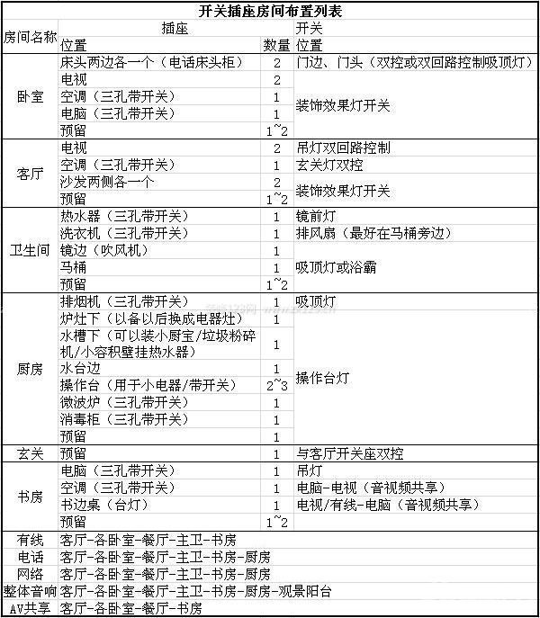 水電裝修注意事項