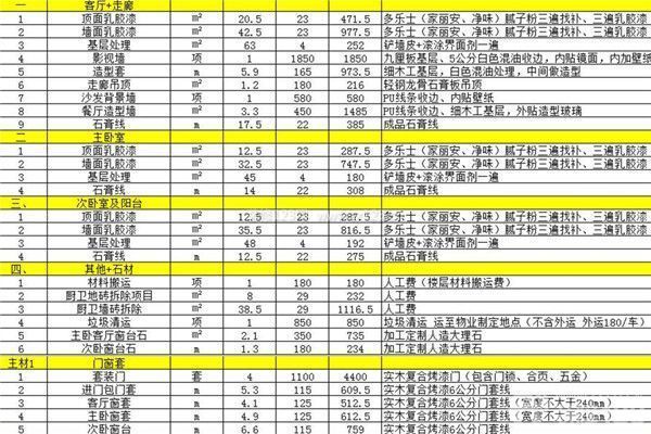 新房裝修預算表