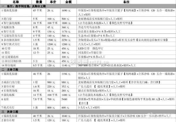 個人房屋裝修預算表