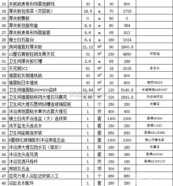 酒店客房裝修預算