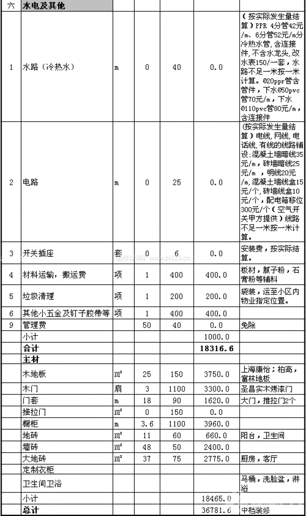 90平米簡單裝修預算