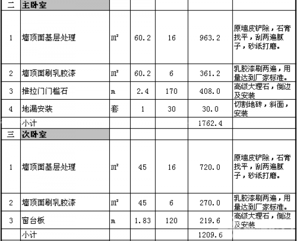 90平米簡單裝修預算