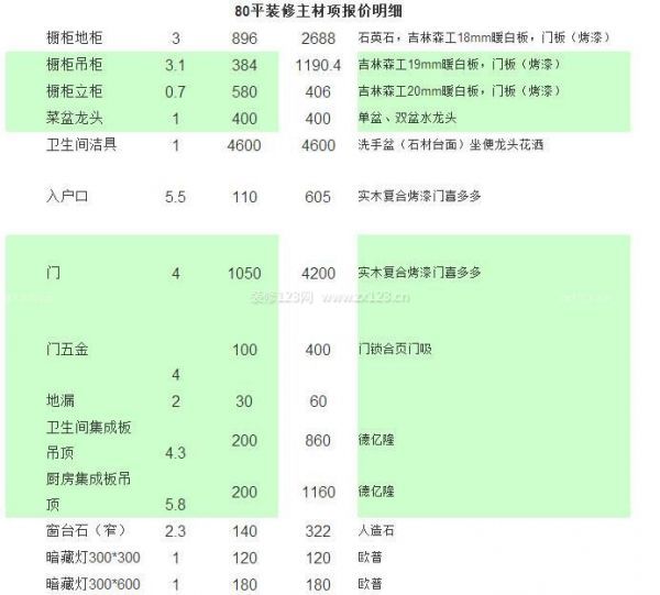 家庭裝修主材預算表
