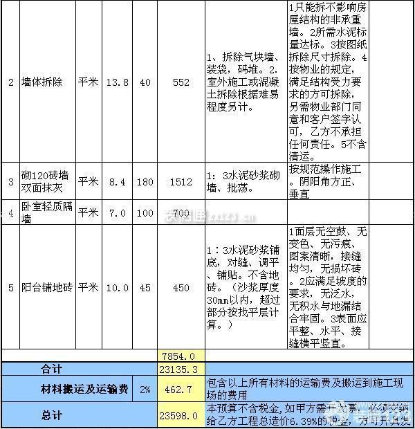 三房兩廳裝修預算表