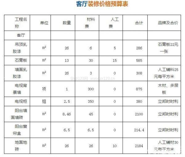 家庭裝修設(shè)計(jì)費(fèi)用1