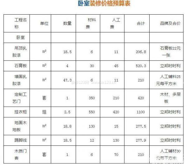 家庭裝修設(shè)計(jì)費(fèi)用2