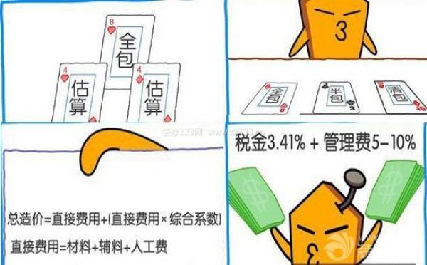 裝修預(yù)算需要注意哪些細(xì)節(jié)