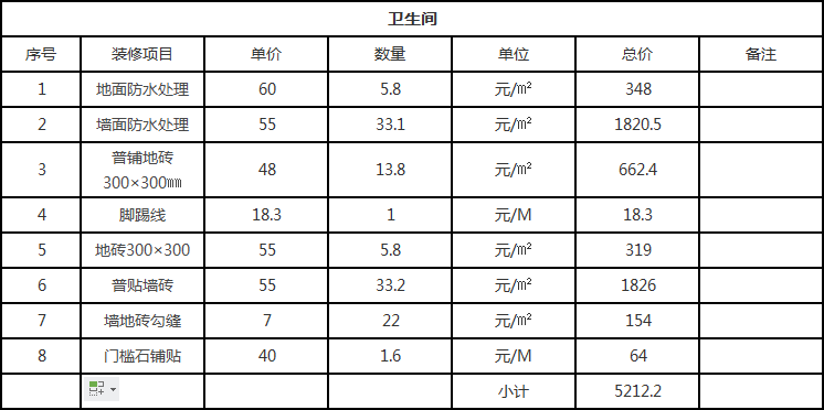 地中海風格裝修要多少錢？