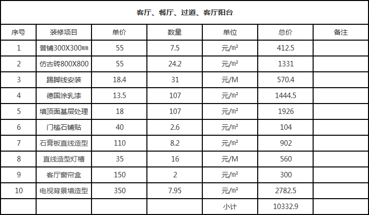地中海風格裝修要多少錢？